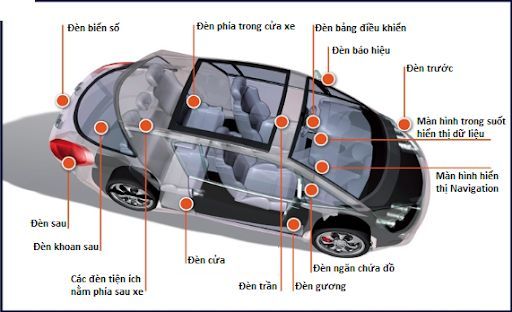 Phụ tùng ô tô là gì? Phụ tùng xe ô tô bao gồm những loại nào? Phụ tùng ô tô là gì? Phụ tùng xe ô tô bao gồm những loại nào?